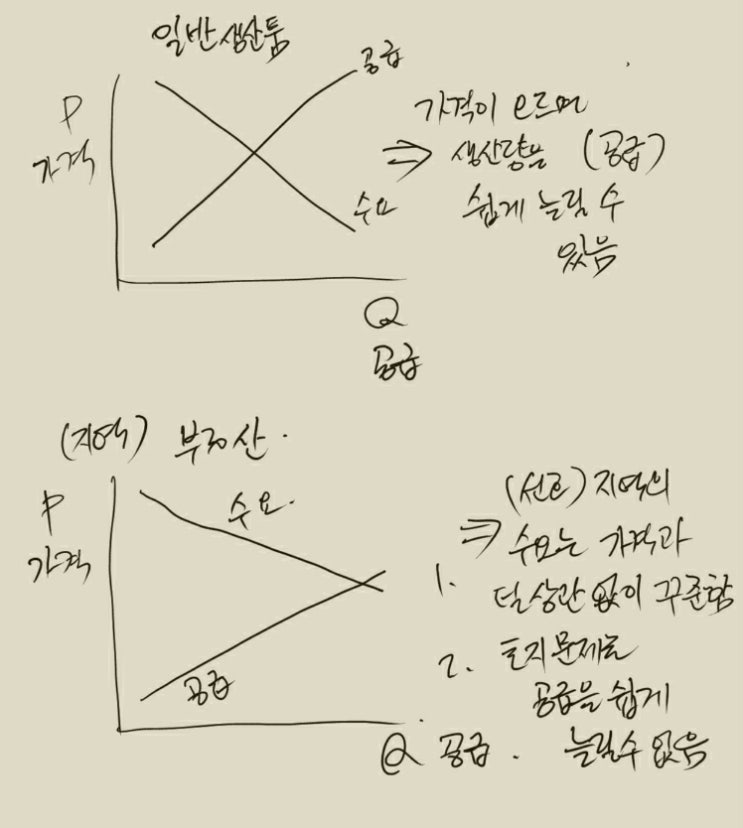  집값이 오르면 부동산 중개업소는 좋을까?