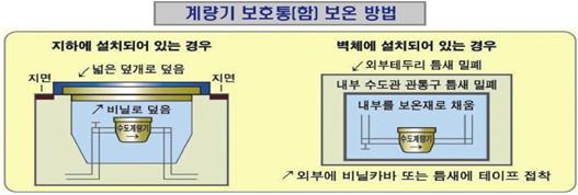  [유비무환] 겨울 준비_겨울철 수도계량기 동파 예방법