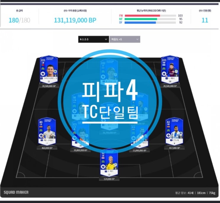 피파4 TC단일팀 스쿼드 추천 말디니와 라모스의 센터백라인 피파4 TC단일팀 스쿼드 추천 말디니와 라모스의 센터백라인