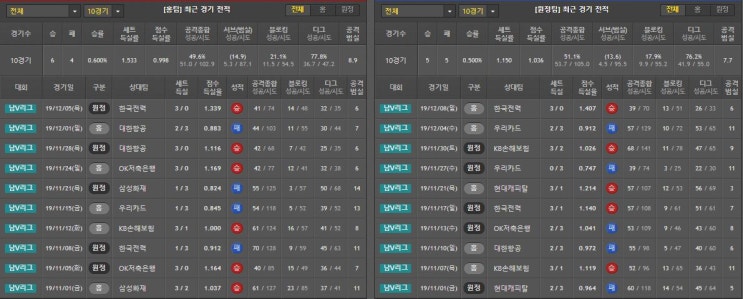  12월 11일 V리그 배구분석 현대캐피탈 vs 삼성화재