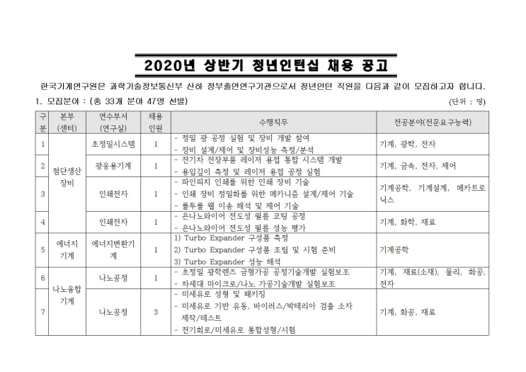  [채용][한국기계연구원] 2020년 상반기 청년인턴십 채용 공고