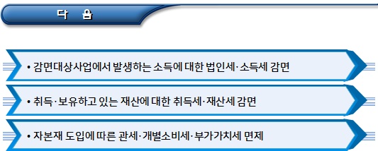 외국인투자기업에 대한 조세 감면 제도 외국인투자기업에 대한 조세 감면 제도