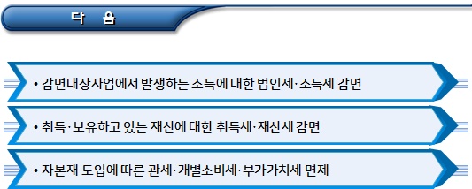 외국인투자기업에 대한 조세 감면 제도