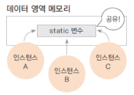 [11] static 변수, 메서드