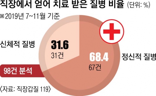 “산재 타려고 나왔냐?” 눈치에… 아픈 ‘김용균들’ 퇴사합니다