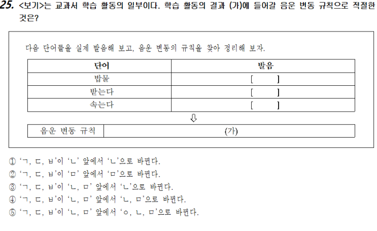  국어-화작문13(음운)