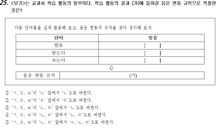 국어-화작문13(음운)