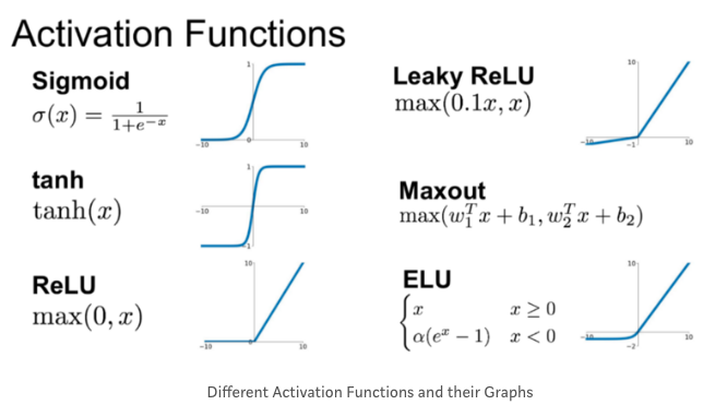  [인공지능 스마트팜] Relu(Rectified Linear Unit) vs Sigmoid [sigmoid의 한계]