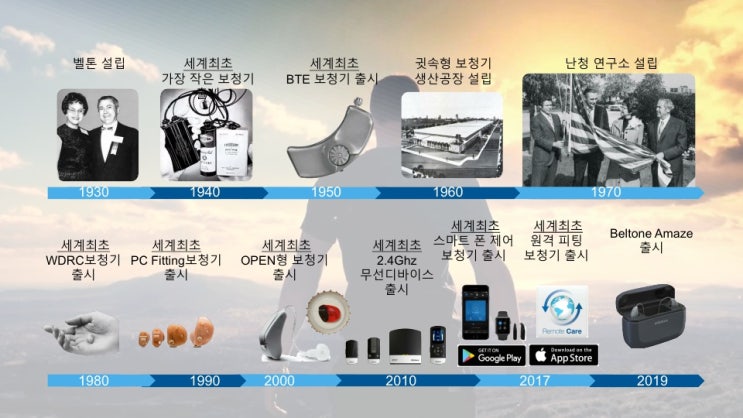  안양보청기 직접 보청기소리를 조정해보세요