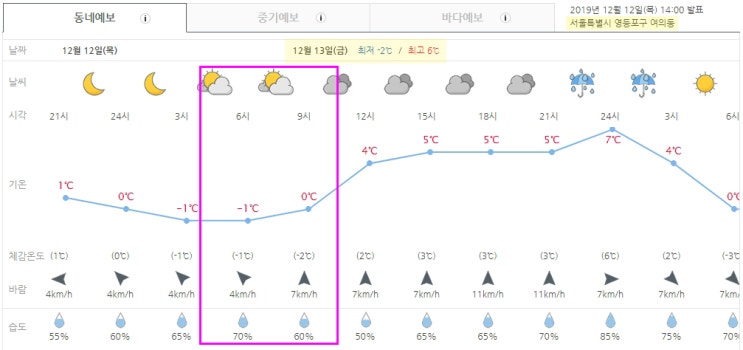 191213 뮤직뱅크 출근길