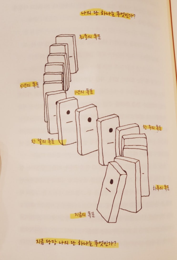  거머리도 통하는 반복학습