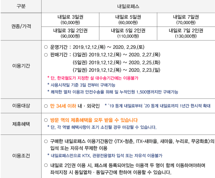 [내일로/국내여행] 2020 동계 내일로패스 판매 시작! 나이제한은 만 34세이하까지!