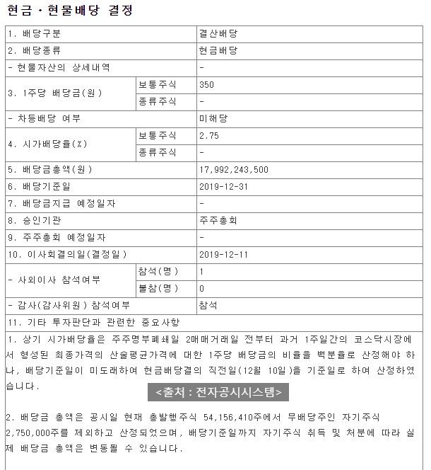  파트론 현금배당 공시
