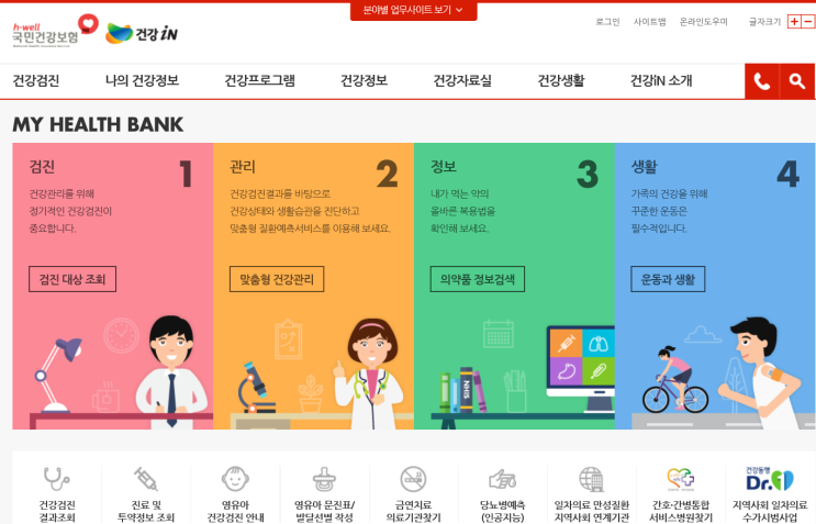  국가 6대 암 종류, 대상자 검진 시기, 이월방법, 본인부담비용