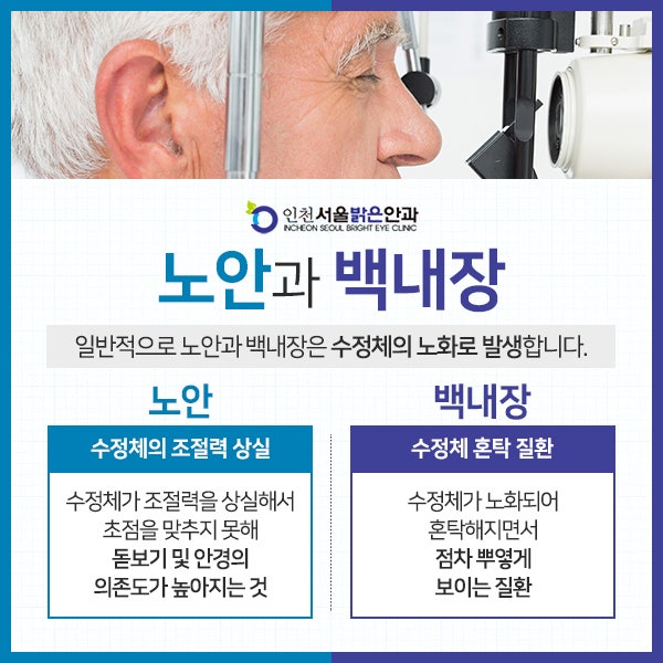 인천 백내장 점차 흐려진 시야 되찾으려면