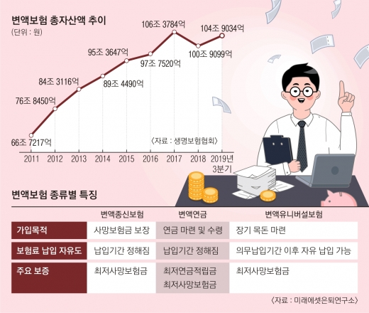 저금리 고착화… 노후 준비 변액연금보험으로 해볼까