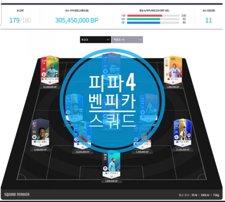 피파4 3억 스쿼드 벤피카 올스타 에우제비우와 디마리아 피파4 3억 스쿼드 벤피카 올스타 에우제비우와 디마리아