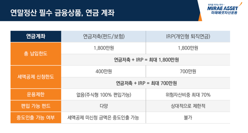 연금저축펀드 계좌세액공제 한도 및 연금보험과의 차이