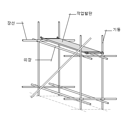 비계간격 : 네이버 블로그
