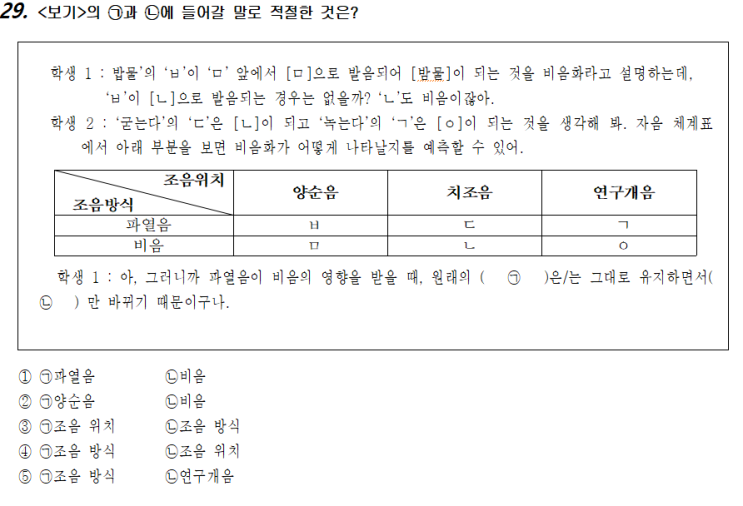 국어-화작문15(음운)