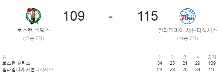  NBA 19-20 정규 시즌 (19.12.12) 보스턴 셀틱스 vs 필라델피아 세븐티식서스 (BOS vs PHI)