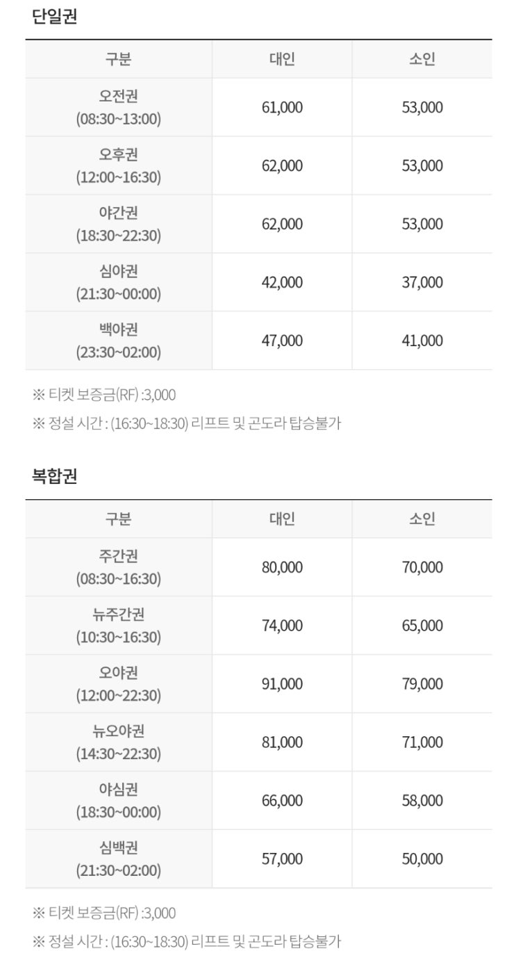  19/20 평창 휘닉스파크 리프트권 종류/ 요금/ 할인방법