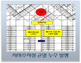 지하주차장 단차부위 누수 발생 하자 사례 지하주차장 단차부위 누수 발생 하자 사례