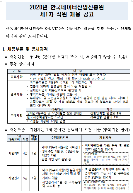  [채용][한국데이터산업진흥원] 2020년 제1차 직원 채용 공고