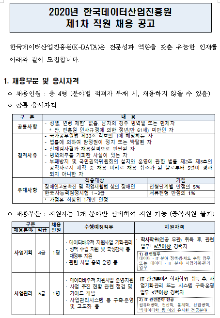 [채용][한국데이터산업진흥원] 2020년 제1차 직원 채용 공고