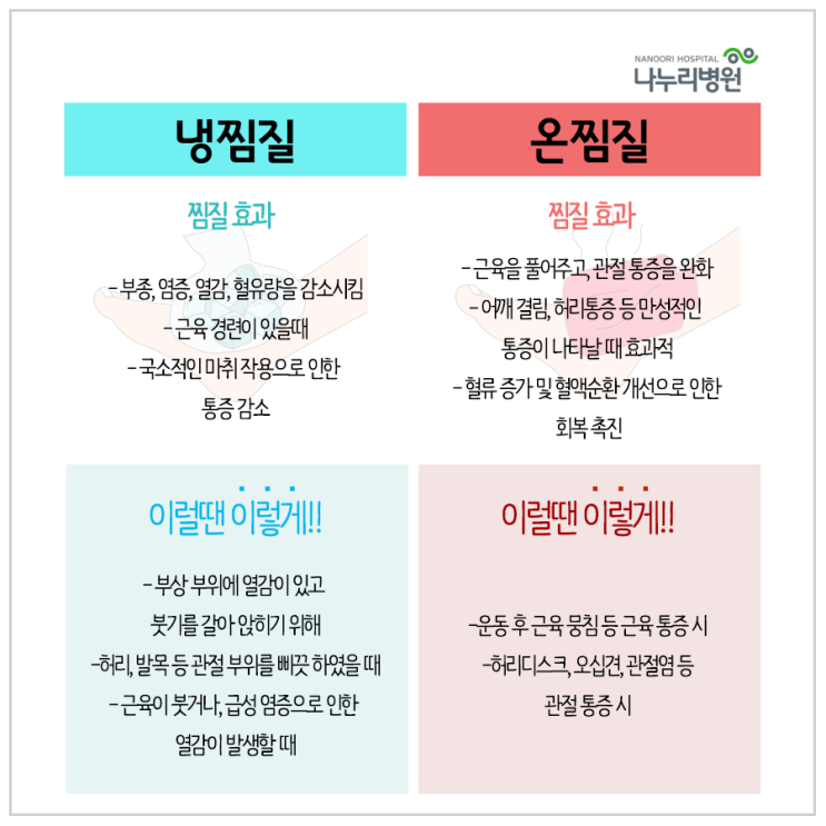 설온찜질, 냉찜질 효과! 광교안과에서 알려드리겠습니다 1