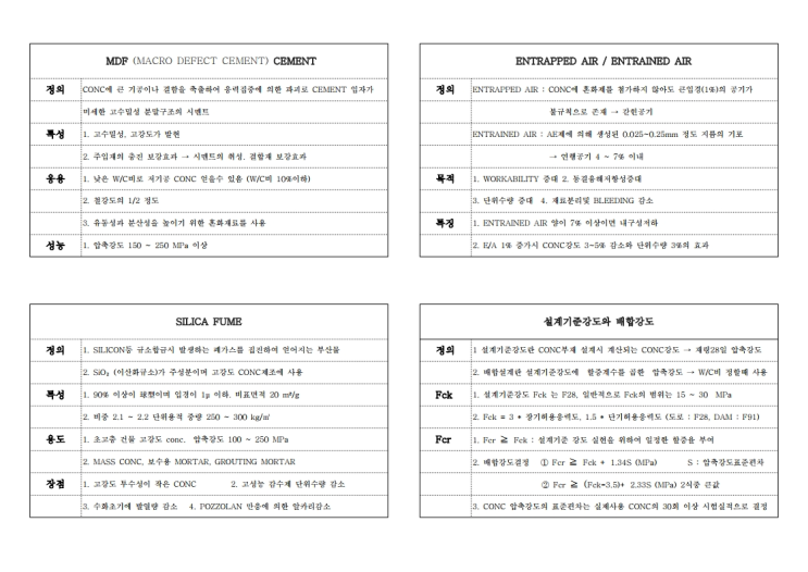 철근콘크리트공사 관련 용어자료