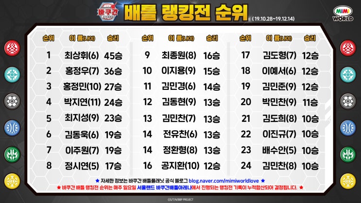  이색체험을 찾고 있다면? 서울랜드 바쿠간배틀! 12월 2째주 서울랜드 배틀랭킹전 순위 공개합니다!