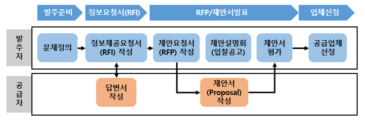 6장. 효과적인 제안서(Proposal) 작성법.