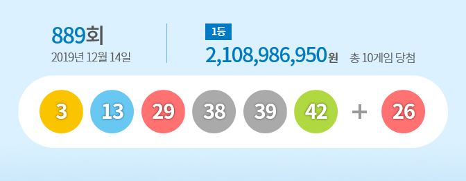  로또 889회 당첨번호와 로또 당첨점 로또 당첨지역