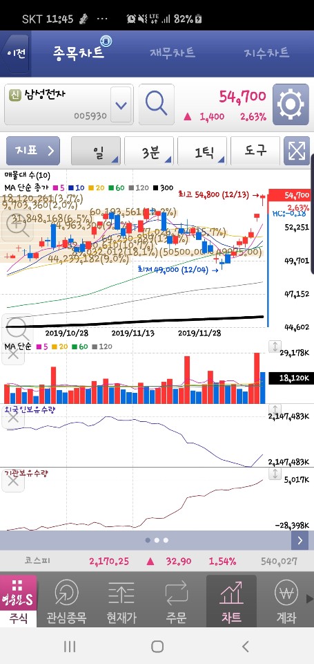  영웅문S 볼린저밴드(Bollinger Bands) 적용, 활용하기(MTS)