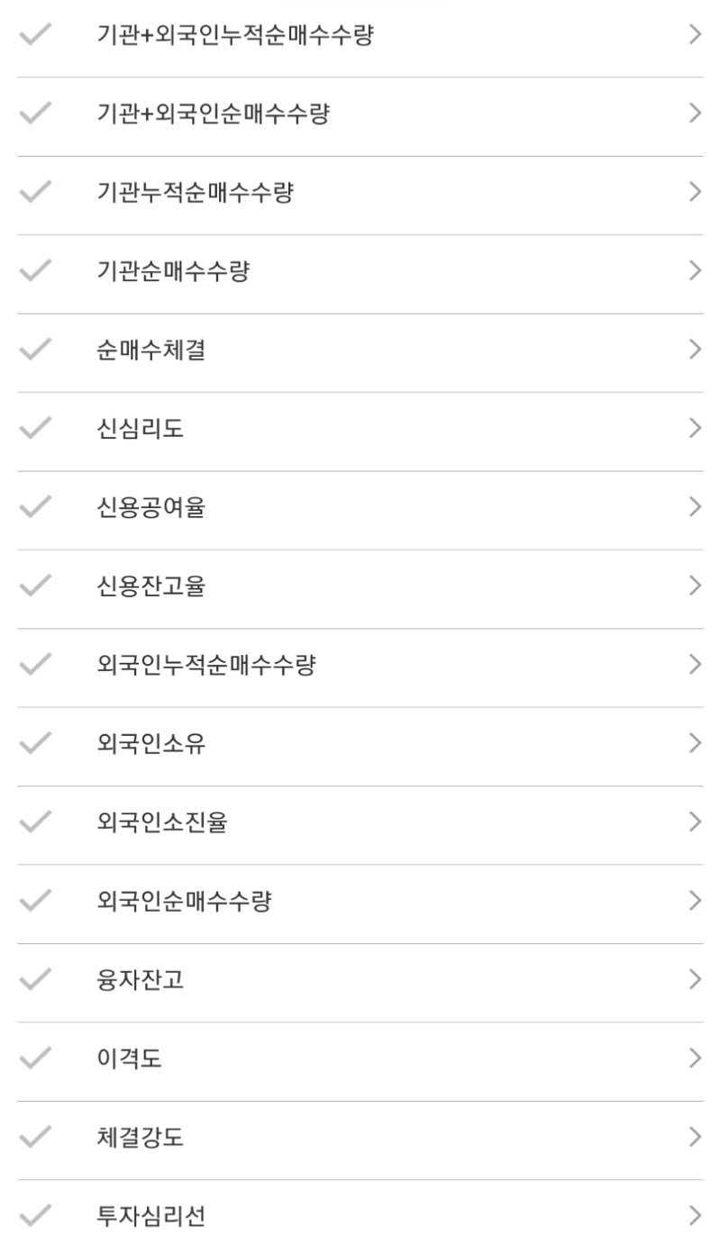 주식보조지표종류 2탄 - 보조영역지표 : 네이버 블로그