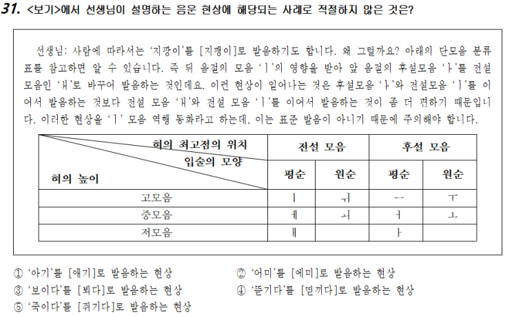  국어-화작문16(음운)