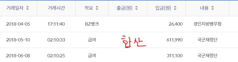 군인 월급(봉급,진급비,전역비,수령계좌변경 등)지급체계 알아보기 / 육,해,공군 다 해당 / 국군재정관리단 출처 : 네이버 블로그 군인 월급(봉급,진급비,전역비,수령계좌변경 등)지급체계 알아보기 / 육,해,공군 다 해당 / 국군재정관리단 출처 : 네이버 블로그