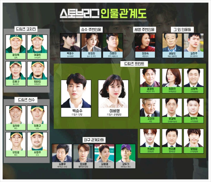  스토브리그인물관계도 시청률 원작 후속.