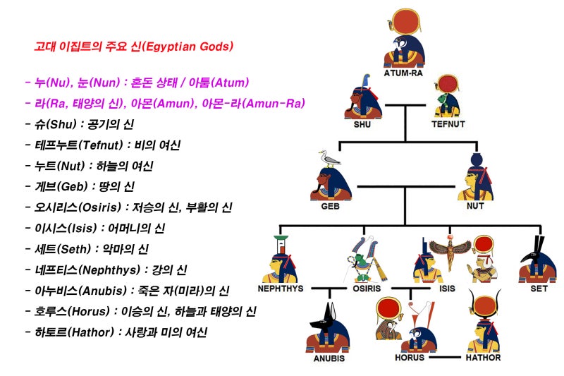/ 이집트 신화와 이집트 신(God, Goddess) : 네이버 블로그