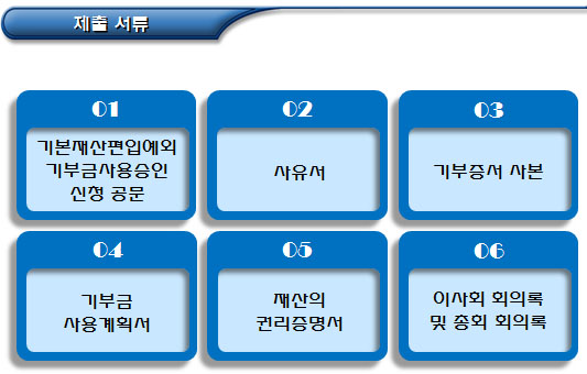 공익법인 기본재산의 보통재산 편입 공익법인 기본재산의 보통재산 편입