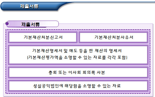 공익법인 기본재산 변동에 따른 허가