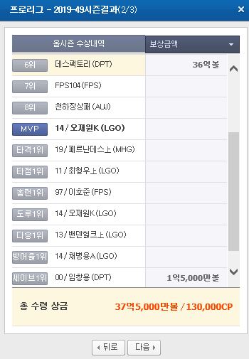  야구9단 16일차 프로리그(2019-50시즌) 개막 & 선수단 정리