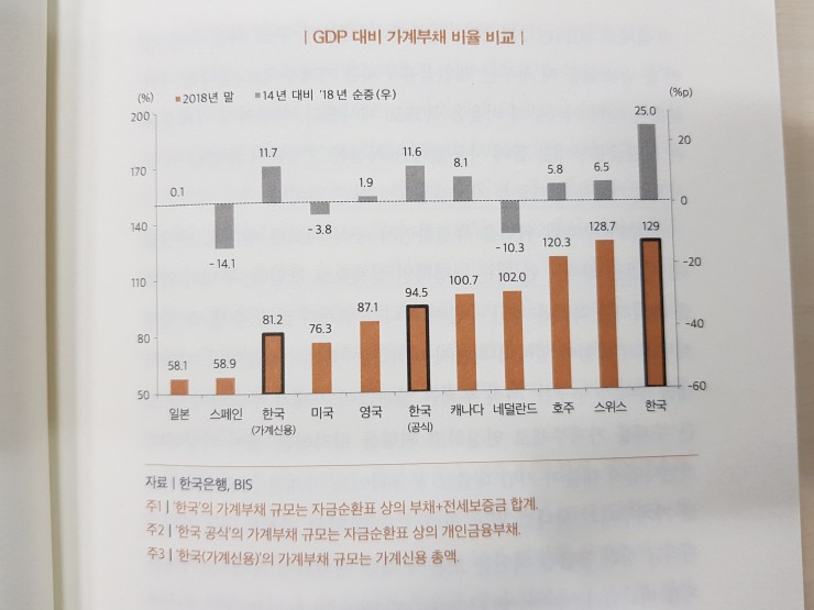 39.대한민국 가계부채 보고서(서영수)
