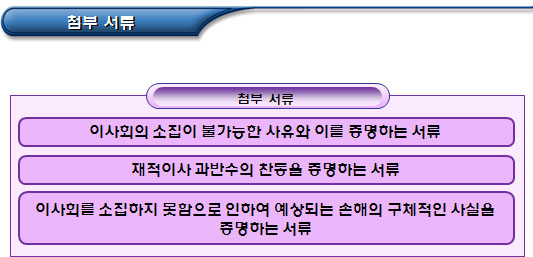 공익법인(사단법인, 재단법인) 이사회 및 감사 공익법인(사단법인, 재단법인) 이사회 및 감사