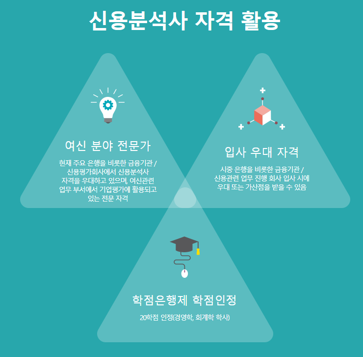 [자격증] 신용분석사 자격증 준비 후기 (신용분석사인강, 신용분석사문제, 신용분석사취업, 금융자격증)