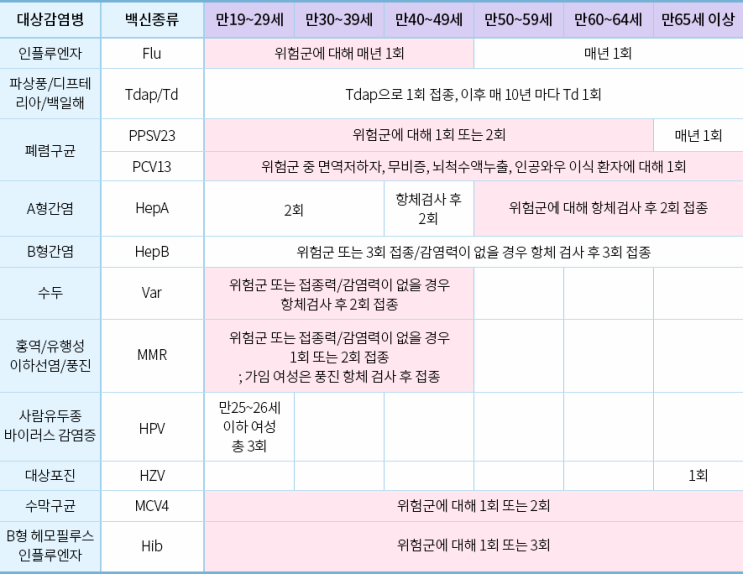  건강을 지키는 예방접종! 꼭 받으세요!~  무료로 받기 노하우_2