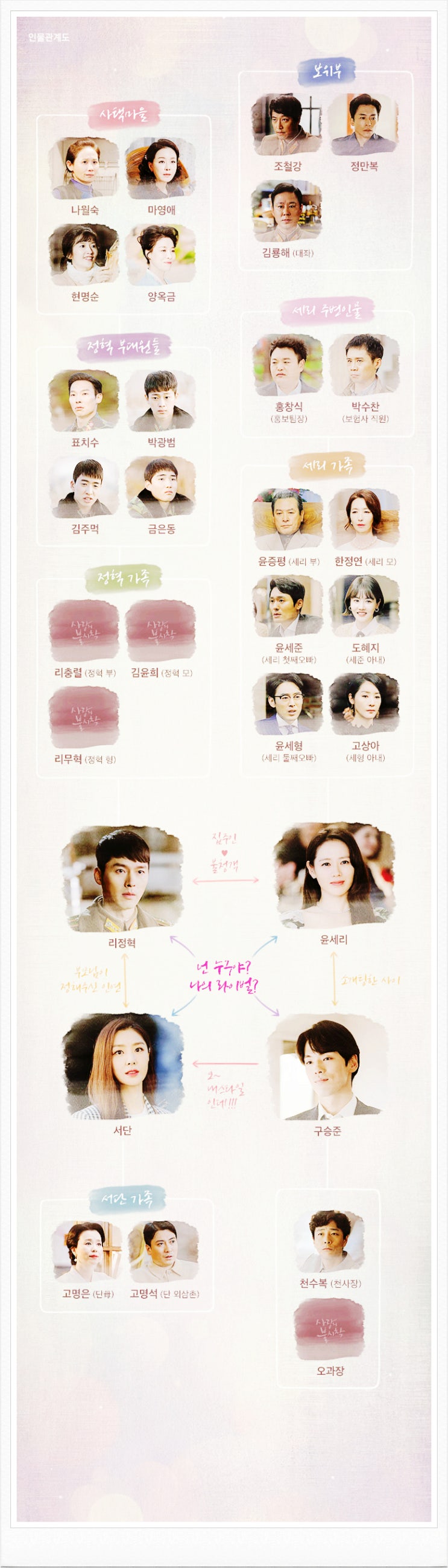  사랑의불시착몇부작 재방송 인물관계도!