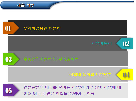 공익법인 정관변경 및 수익사업 승인신청 공익법인 정관변경 및 수익사업 승인신청