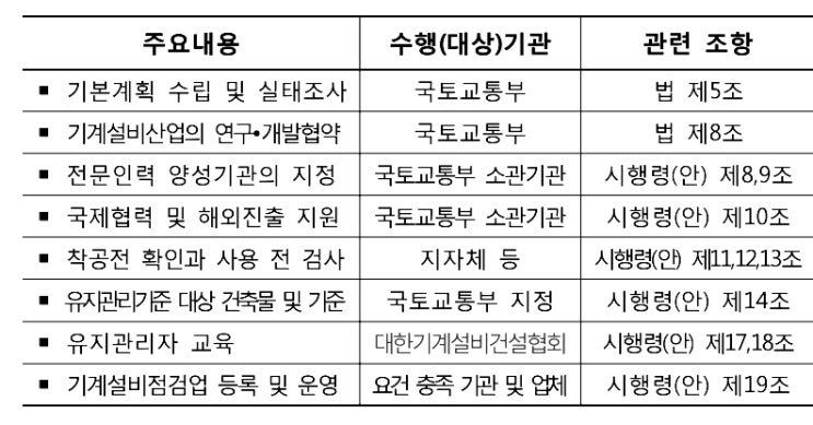  기계설비법 하위법령안 공청회 없이 입법예고 논란